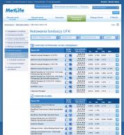 Onyx - zrealizowane projekty :: Metlife TUŻiR S.A. - wyceny funduszy UFK
