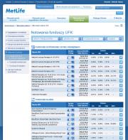 Onyx - zrealizowane projekty :: Metlife TUŻiR S.A. - wyceny funduszy UFK