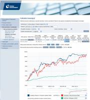 Onyx - zrealizowane projekty :: Union Investment TFI S.A. - moduł wykresów